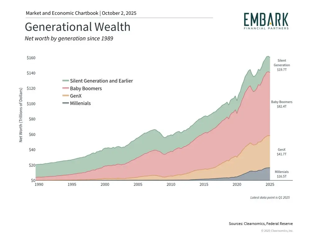 Great Wealth Transfer